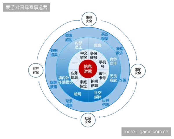 超过八成赛事安防系统引入画像分析，安全保障服务市场进入数字化深水区